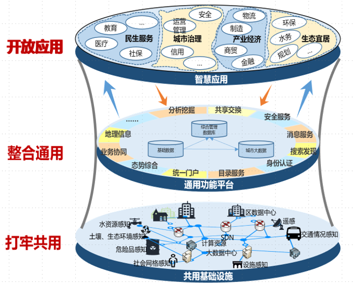 PG电子