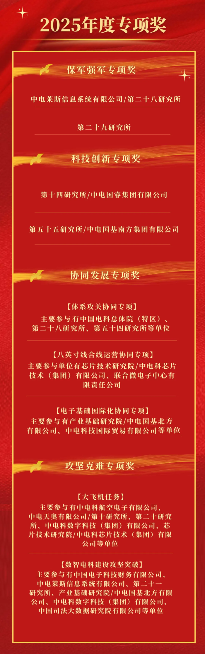 2026.7.31获奖2