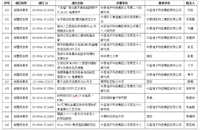 PG电子