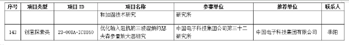 PG电子