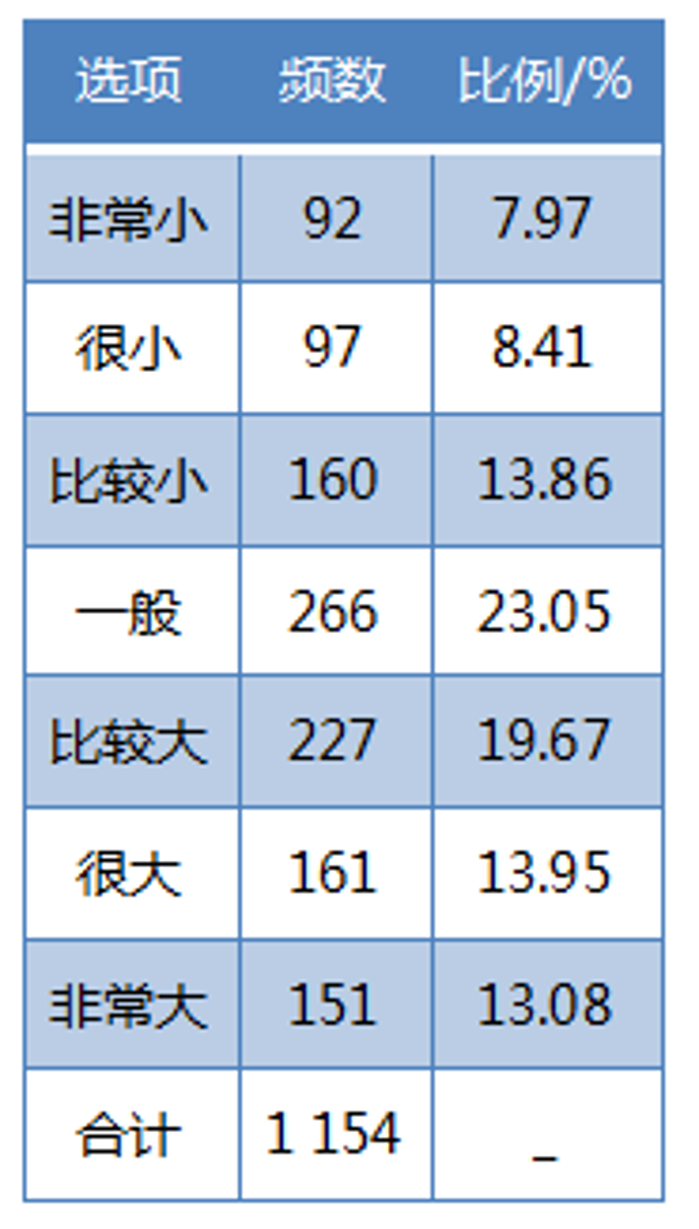 PG电子