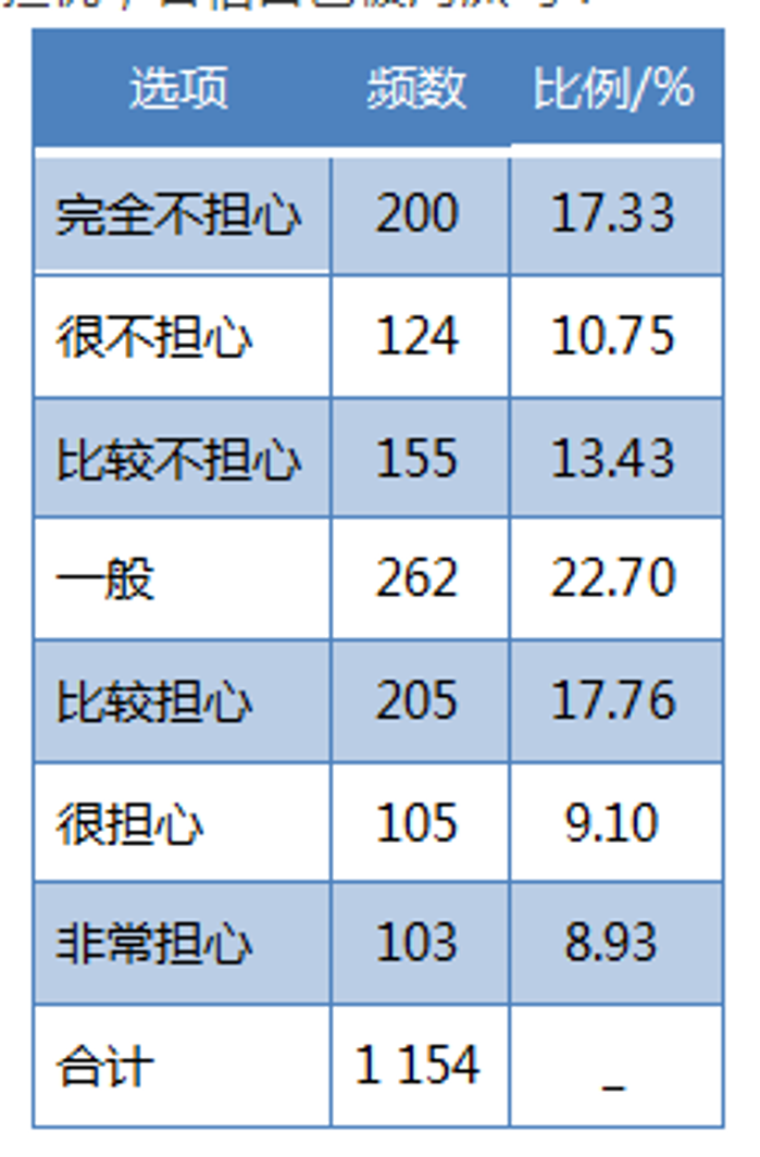 PG电子