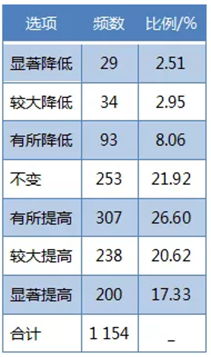 PG电子