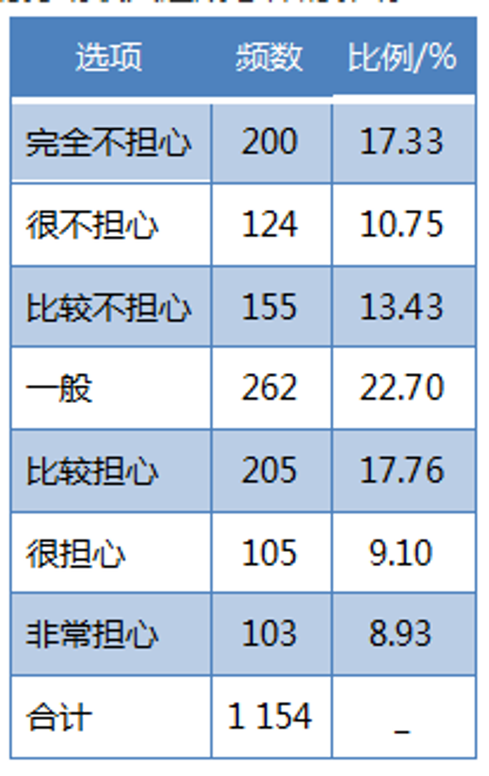 PG电子