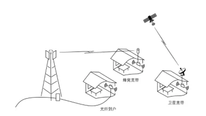 PG电子