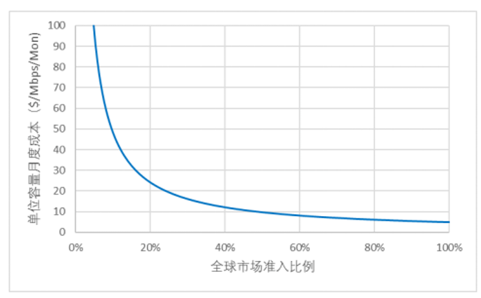PG电子
