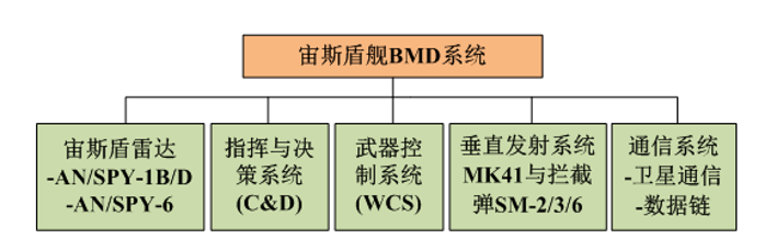 PG电子