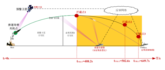 PG电子