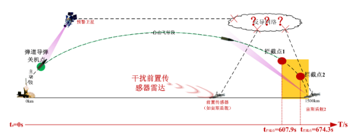 PG电子