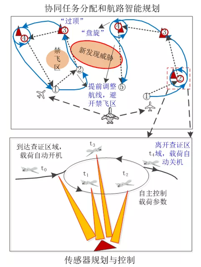 PG电子