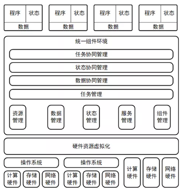 PG电子