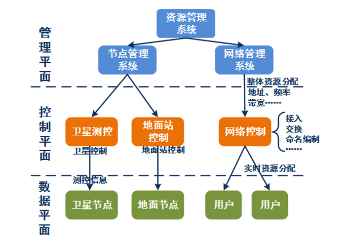 PG电子