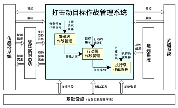 PG电子