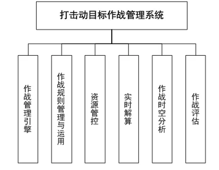PG电子