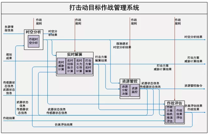 PG电子