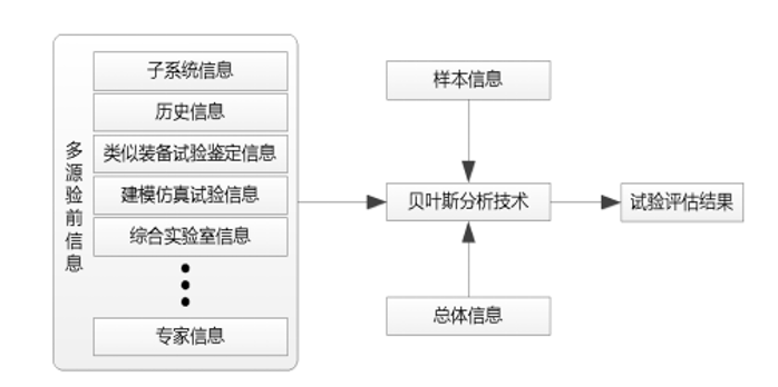 PG电子